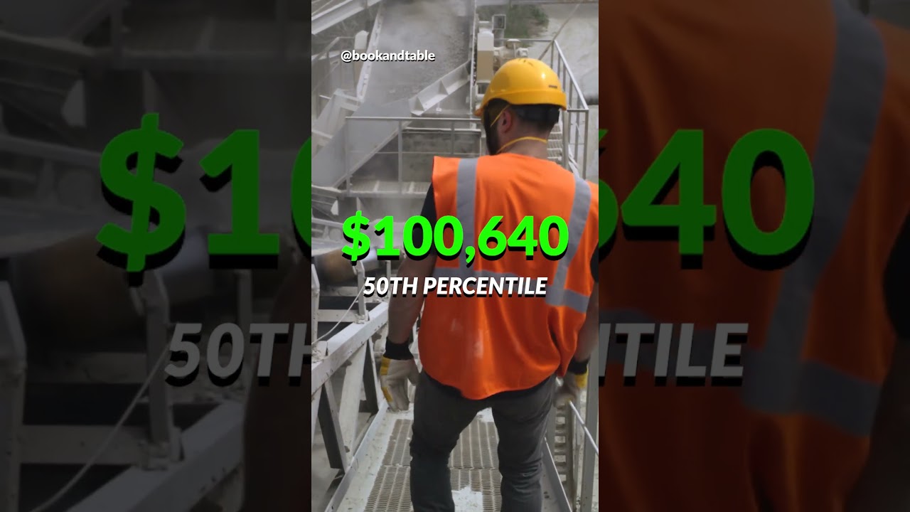 Mining Engineer | $160,820 to find and extract mineral like gold and silver 👷&zwj;♂️ 🪙 💰