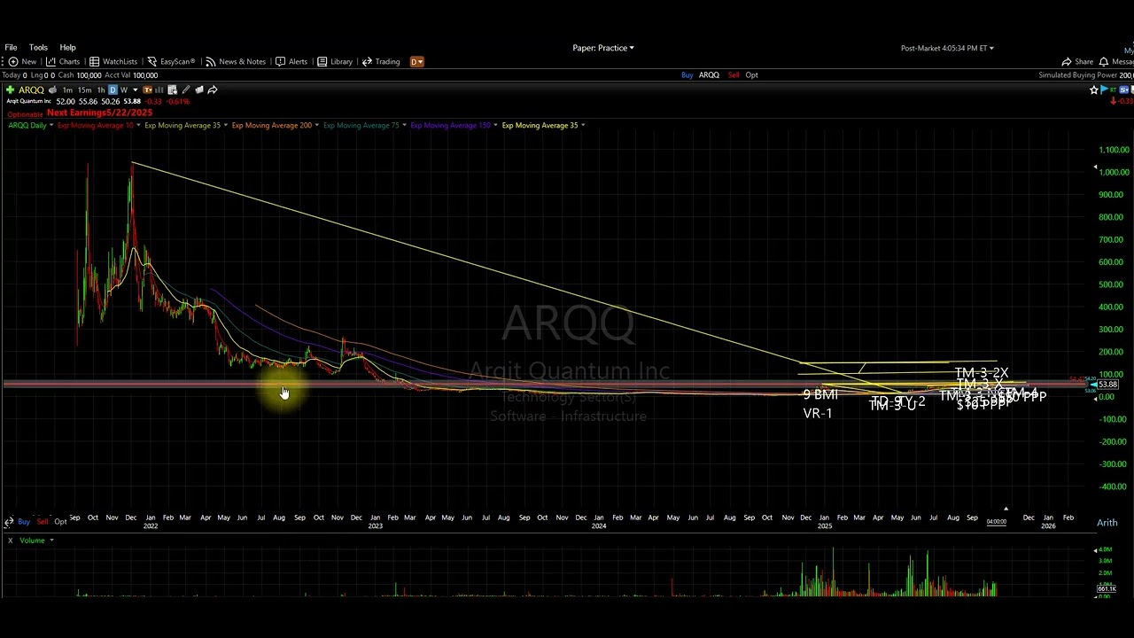 $ARQQ Arqit Quantum, Inc. TM-3 Cycle Trade...Stock Rating B-89...