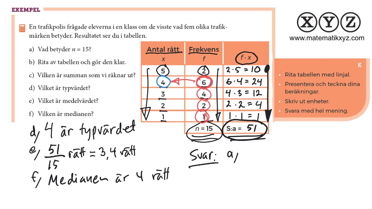 X 5.5 Lägesmått från tabeller och diagram