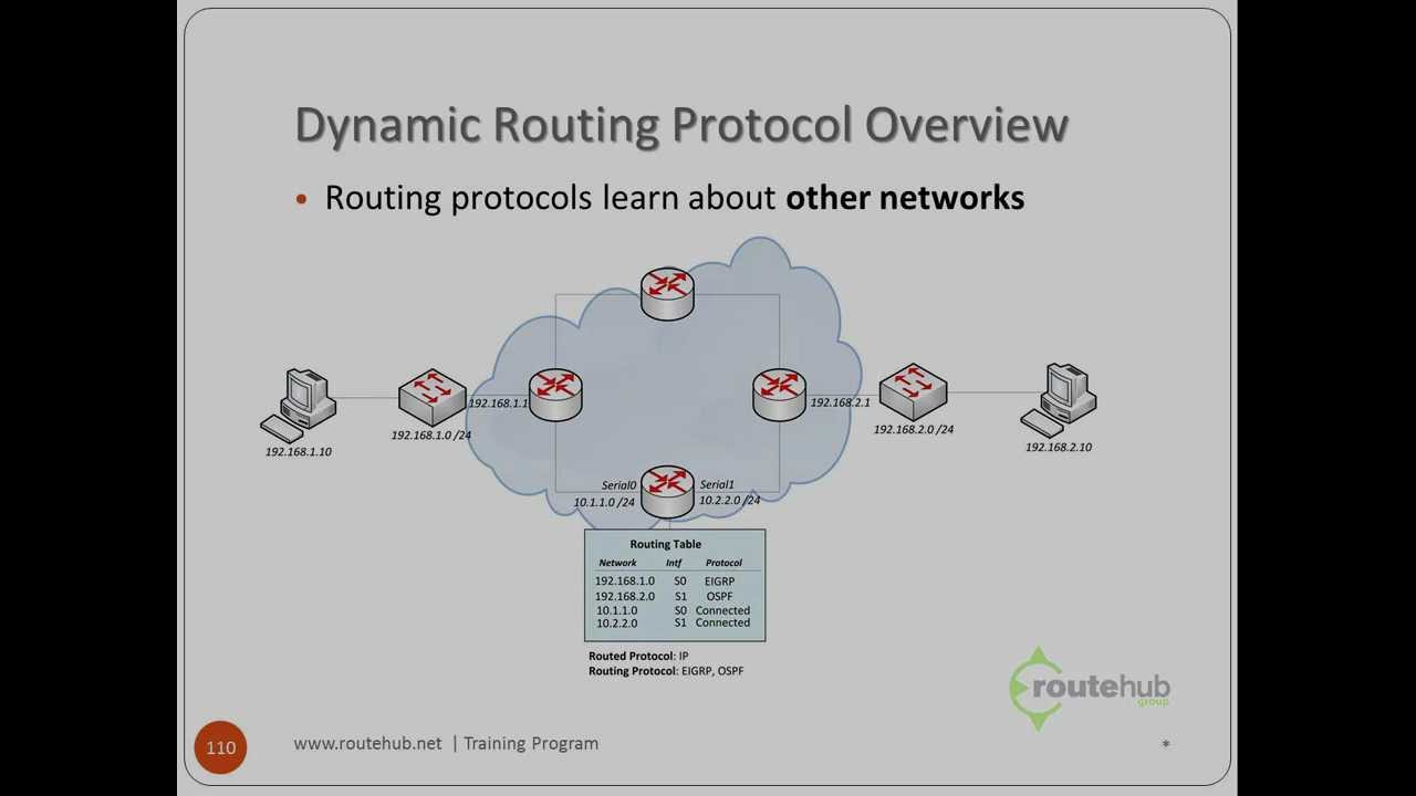 Cisco CCENT Video Bootcamp Training (Preview)