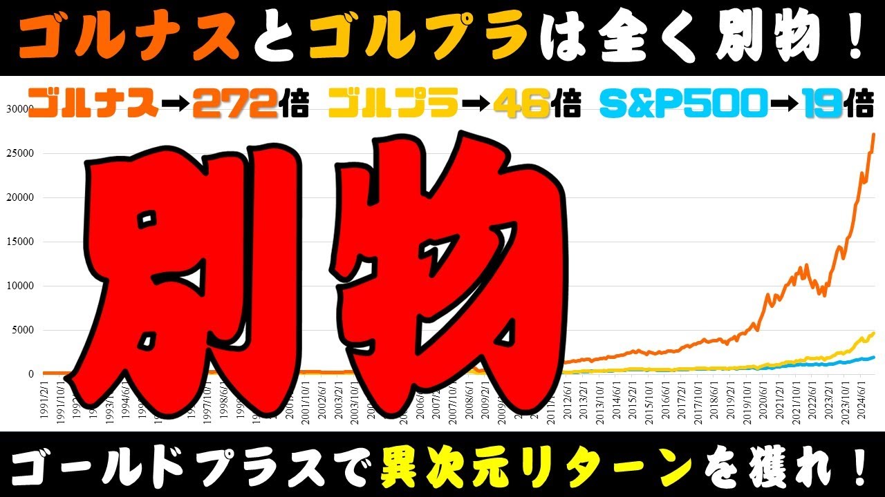 【別物】NASDAQ100+ゴールドのゴルナスはゴルプラとは全く違います！
