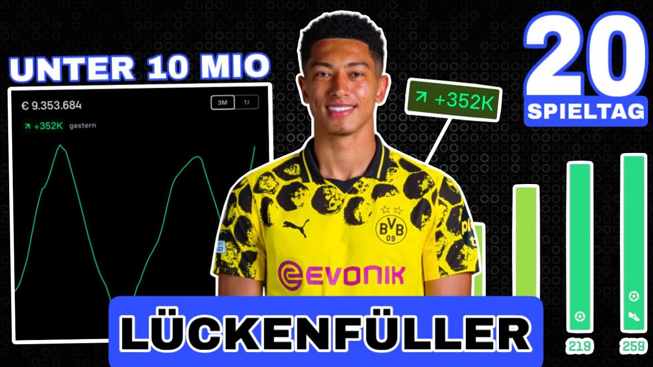 GÜNSTIGE TOP-PUNKTER für den 20. SPIELTAG | Kickbase