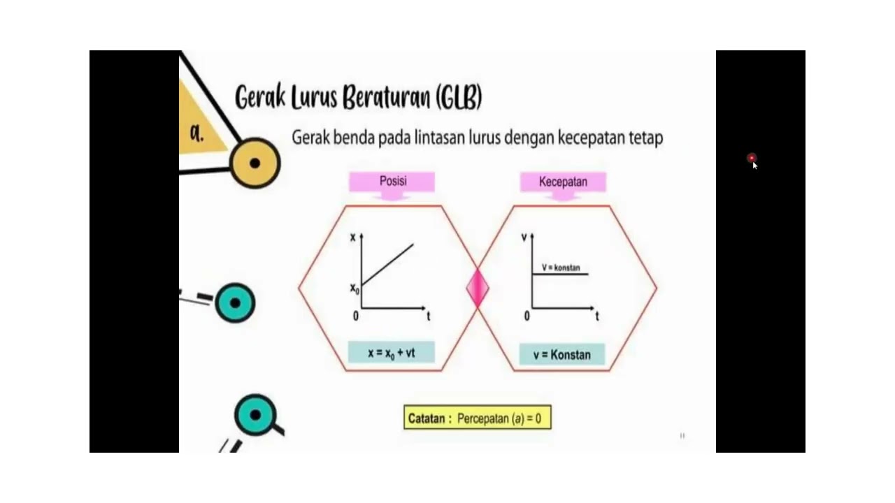 Kinematika gerak partikel