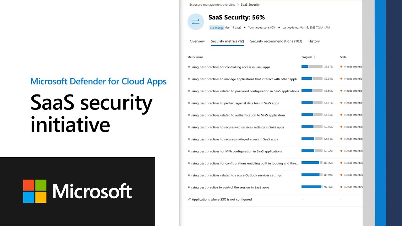 SaaS security initiative | Microsoft Defender for Cloud Apps