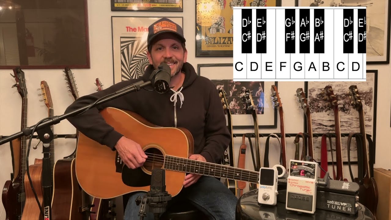 How To Tune Your Guitar - For Beginners