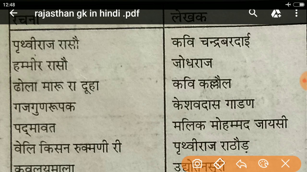 Bstc model paper 2019 -07  Rajasthan ka Sahitya gk important questions!