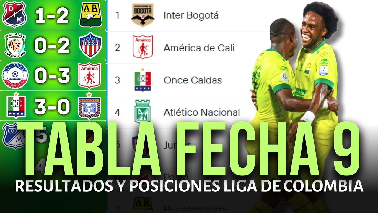 TABLA DE POSICIONES DE LA LIGA BETPLAY COLOMBIANA Y RESULTADOS HOY 2026 | BUCARAMANGA VENCE A DIM