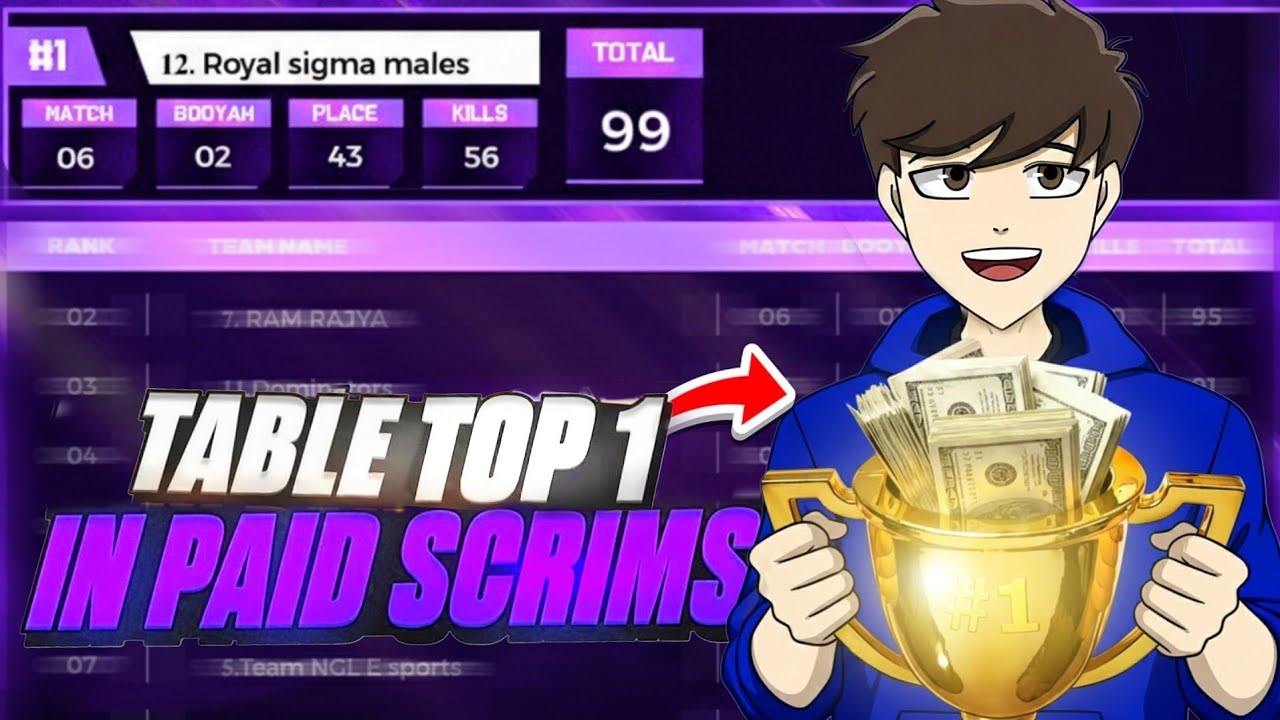 IGL + Primary Rusher = TOP 1 IN ₹2000 SCRIMS 🔥