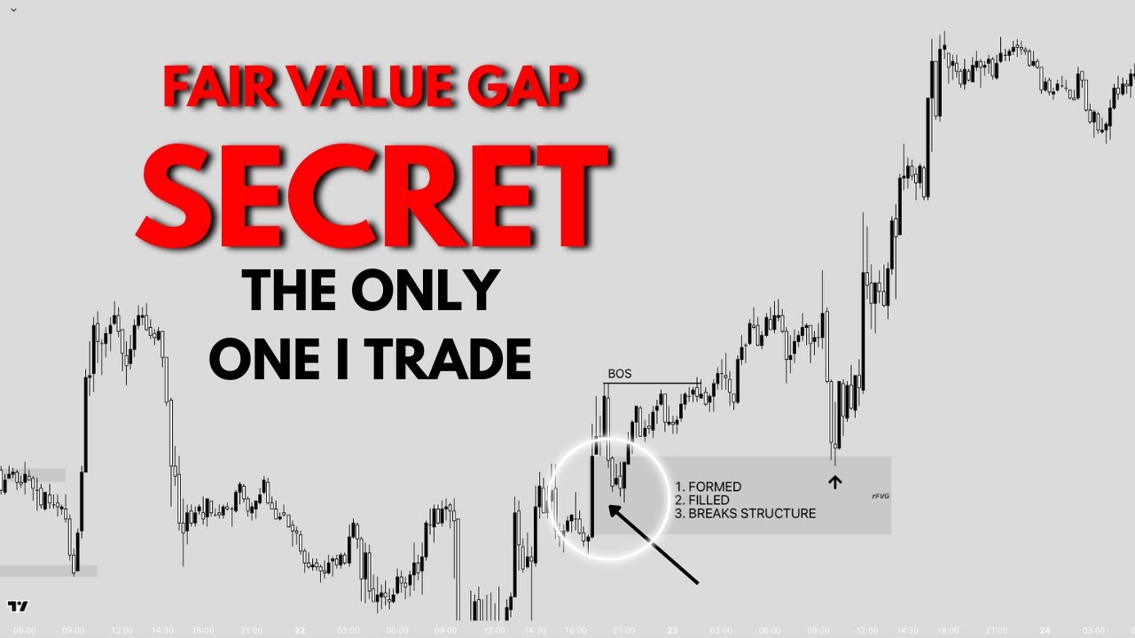 The Fair Value Gap Secret You Didn't Know