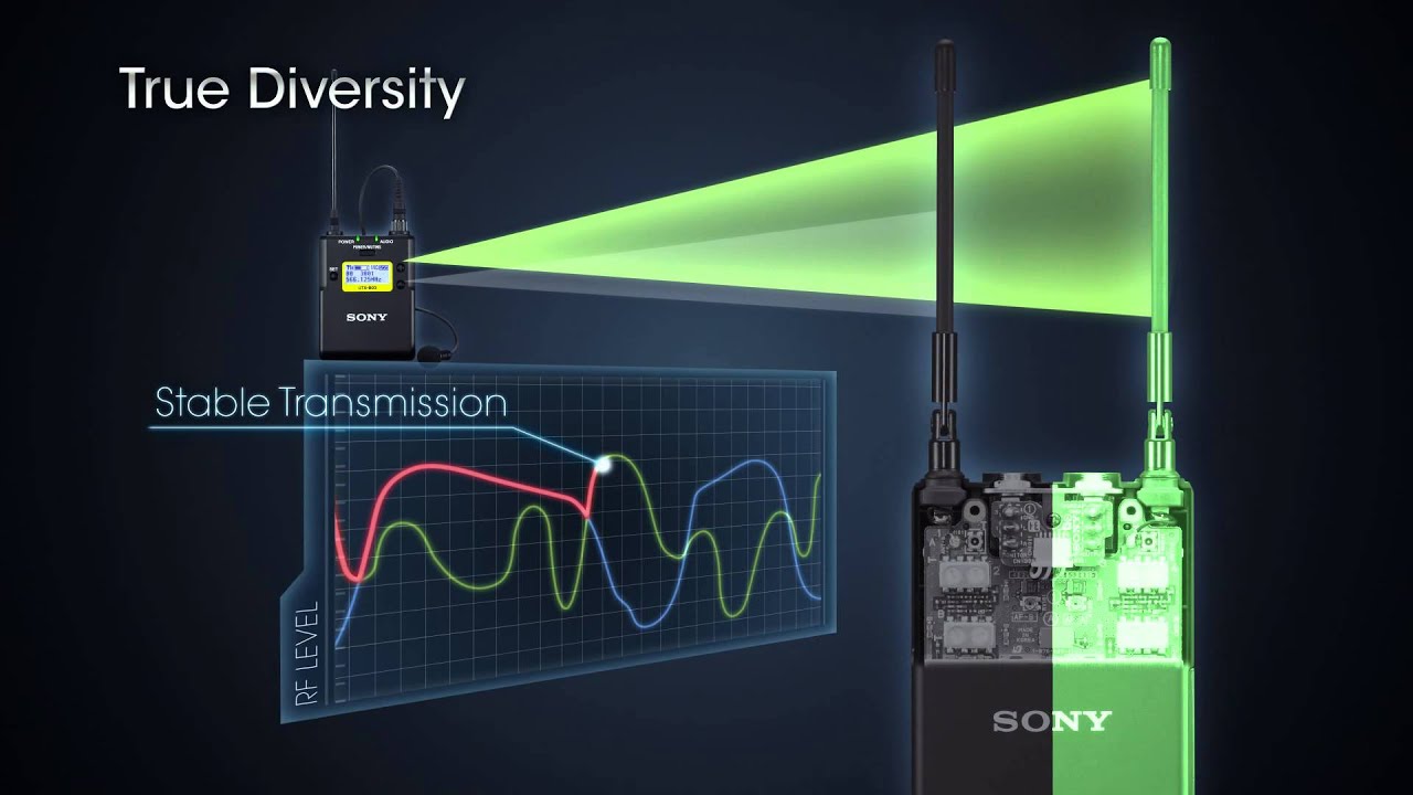 Sony's UWP-D Series of Professional Wireless Microphones
