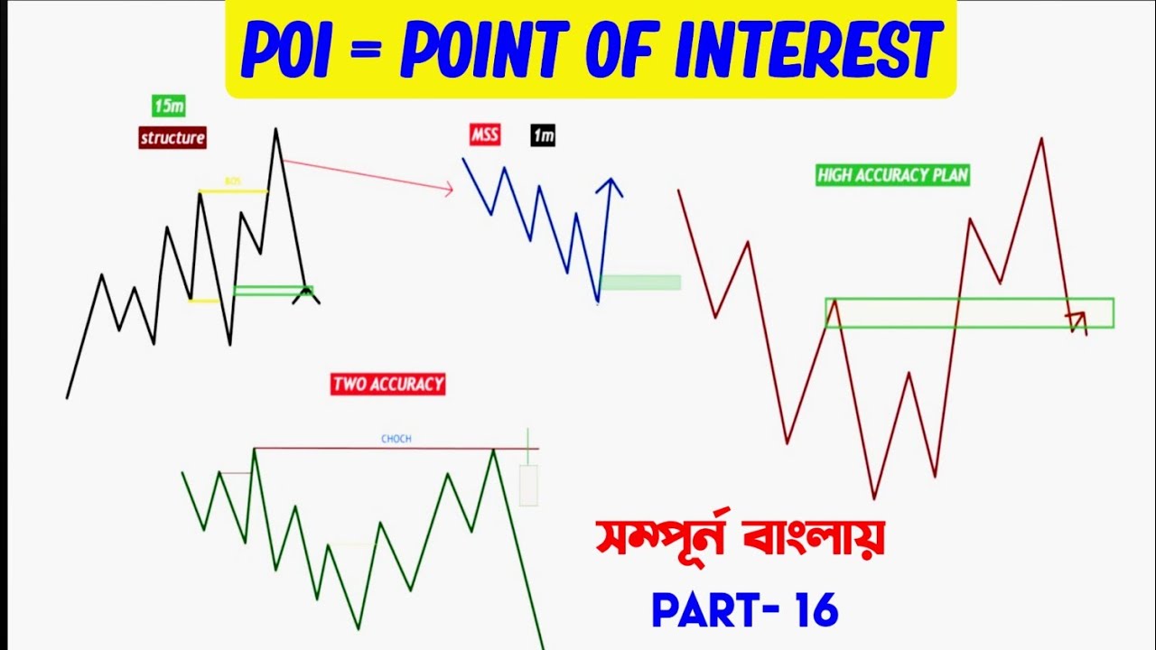 Poi Zone Trading Bangla || SMC || How To Identify Point Of Interest ❓Forex🔻Crypto🔻Stock