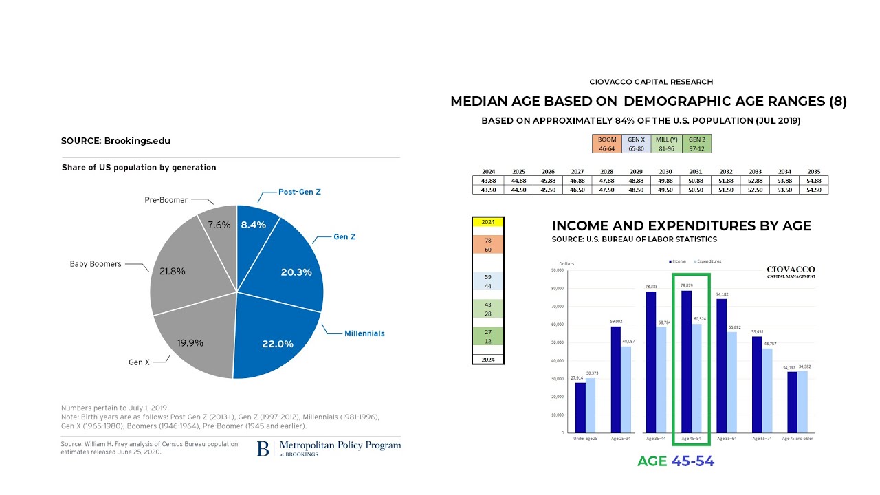 Stocks 2024: The Big Picture