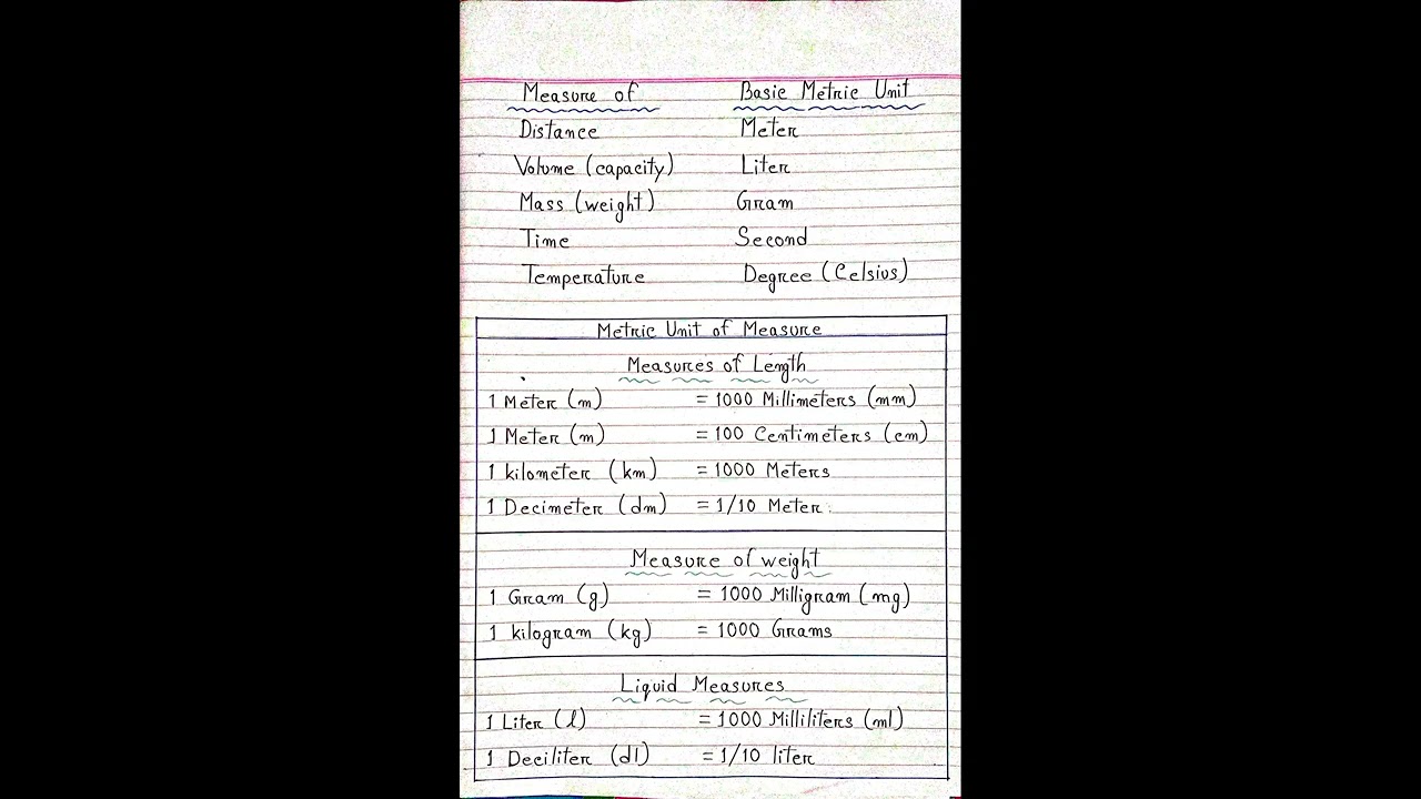 Metric Unit of Measure ~  🎯.........