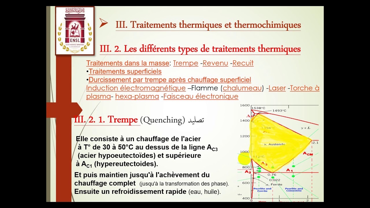 Traitements thermiques & thermochimiques