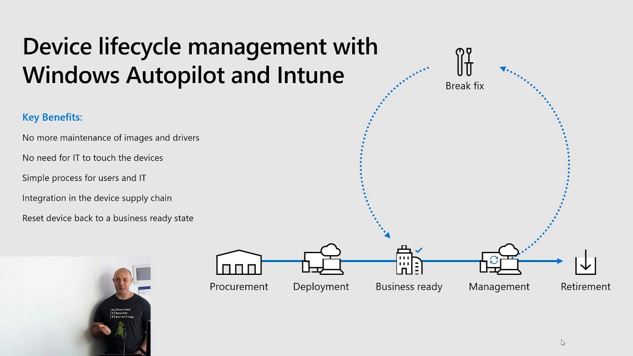 Microsoft Ignite 2018 recap - Mark O'Shea