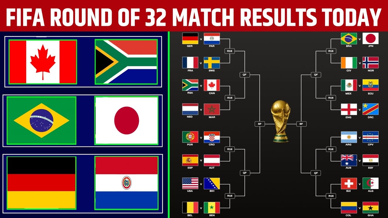 FIFA WORLD CUP 2026 ROUND OF 32 MATCH RESULT TODAY 29 JUNE 2026|TOP SCORER & UPCOMING FIXTURES|