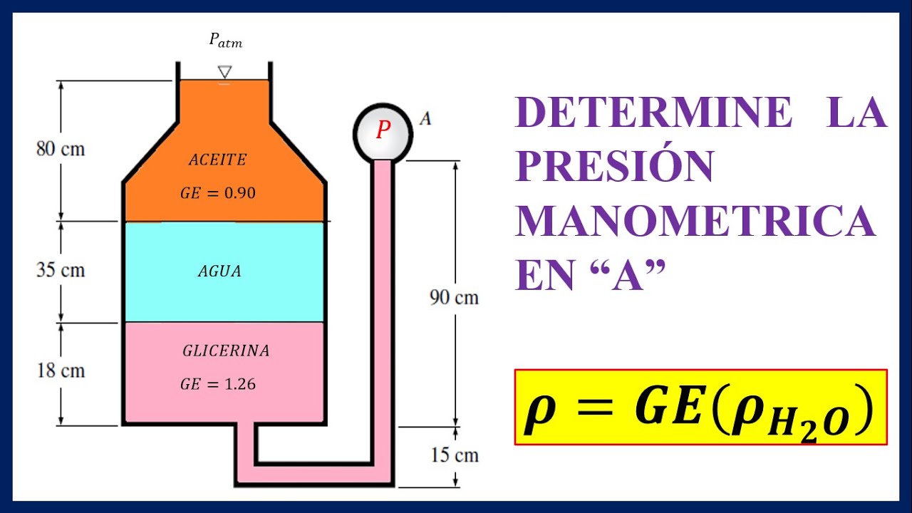 PRESIÓN MANOMÉTRICA Y ABSOLUTA | Ejercicio Resuelto - Mecánica de Fluidos