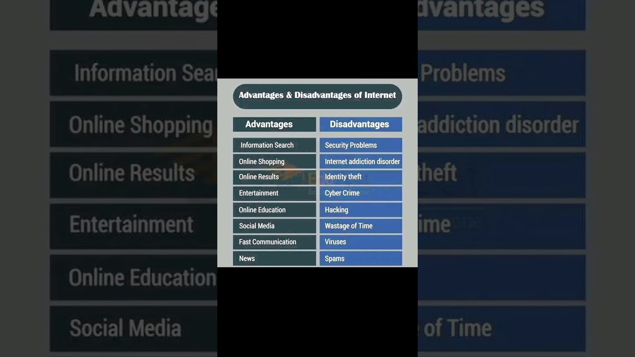 #Advantages and Disadvantages of Internet#shorts#youtubeshorts @Education for all,Subscribe..