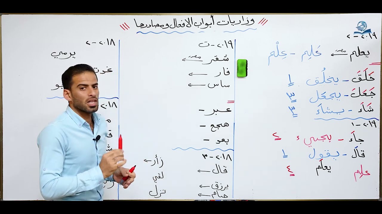 مادة اللغة العربية للصف الثالث متوسط : وزاريات ابواب الافعال الثلاثية ومصادرها