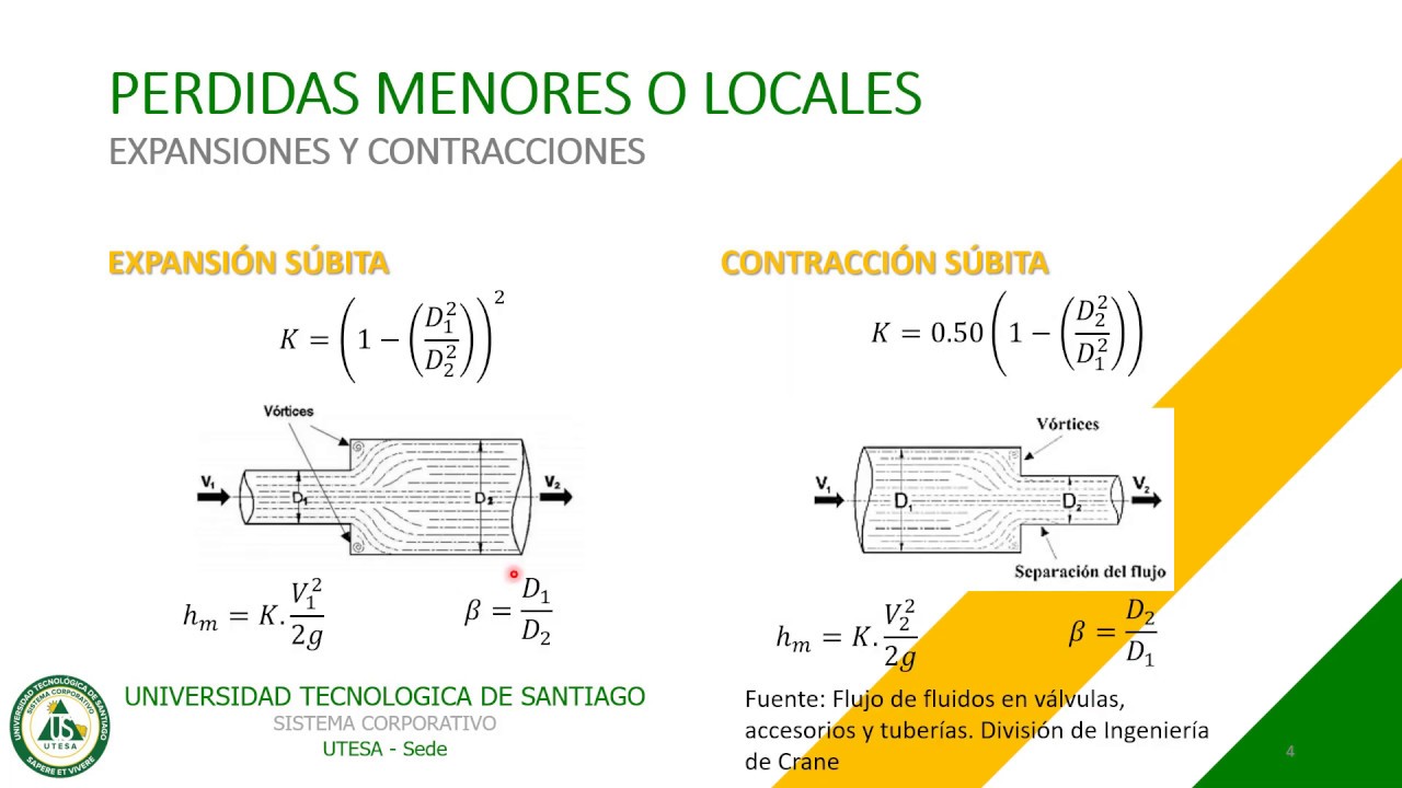 Pérdidas menores o locales