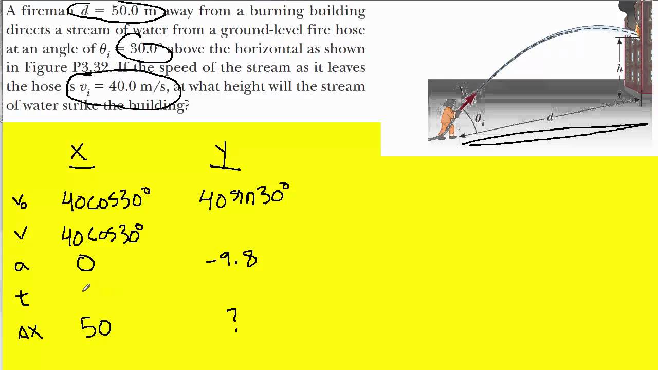 A fireman d=50.0 m away from a burning building