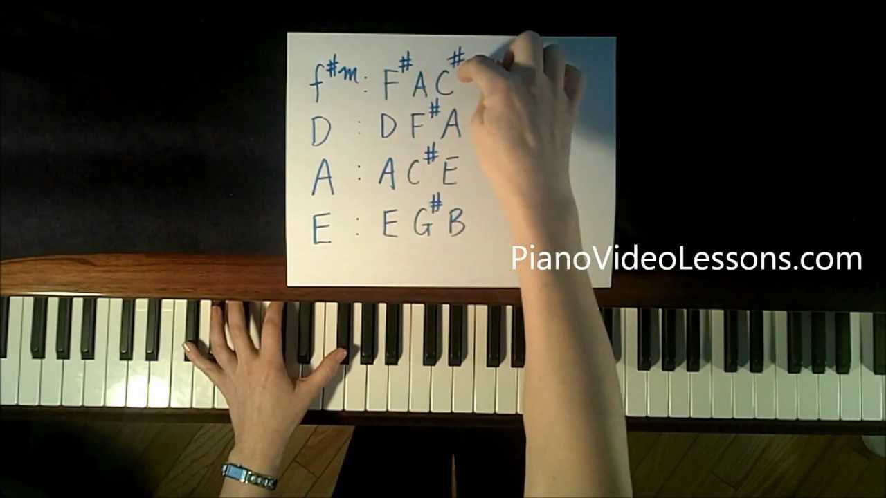 How To Play:  Stereo Hearts by Gym Class Heroes - Piano Tutorial EASY