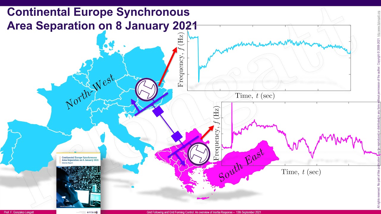 GRID-FOLLOWING GRID-FORMING CONTROL: An overview of inertia response -DynPower2021 13Sep2021
