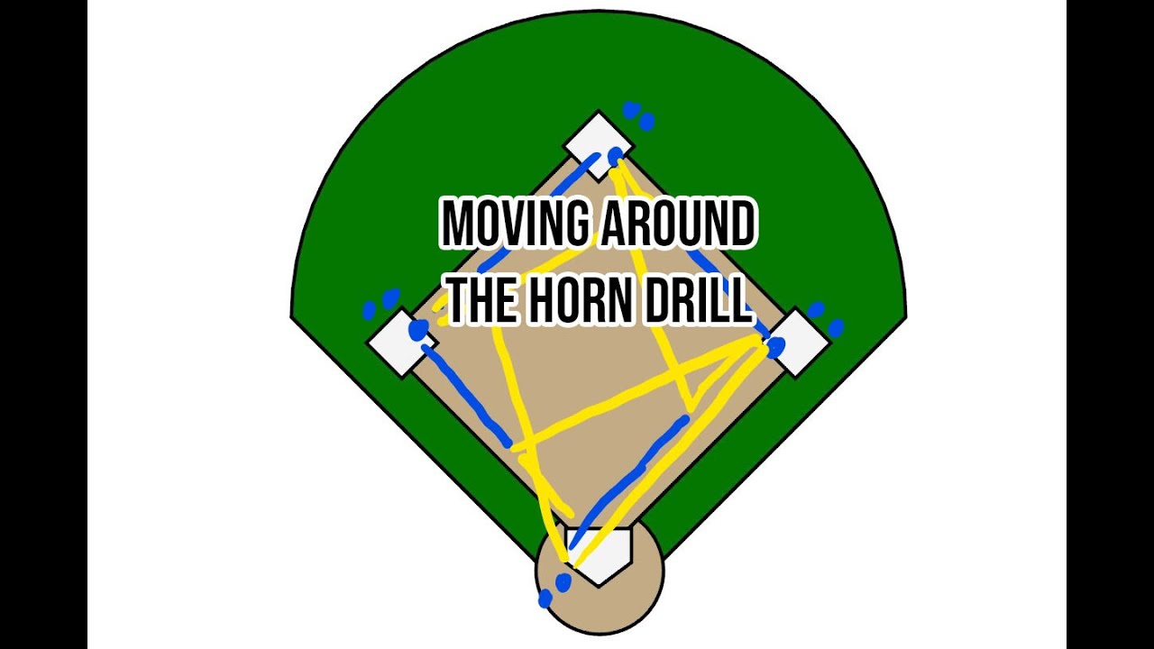 Softball Drills for Infielders  - Moving Around the Horn