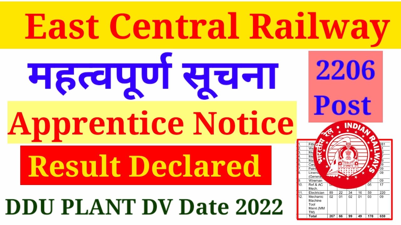 East Central Railway Apprentice 2022 Result Out | ECR Apprentice Document Verification 2022 Date Out