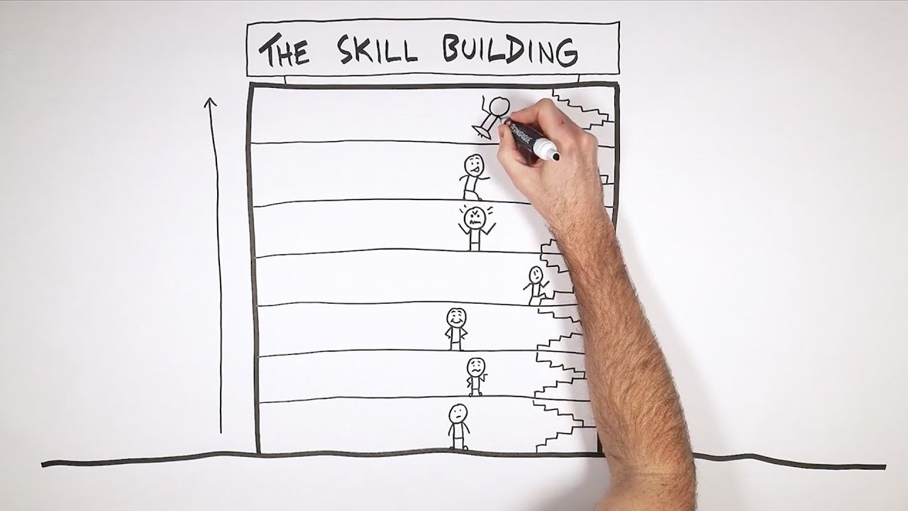 How to Think about Skill-Building