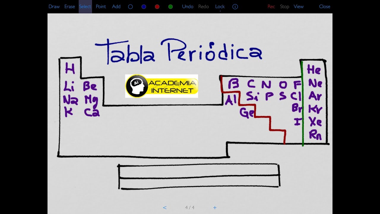 Tabla Periódica: Metales, No Metales, propiedades periódicas