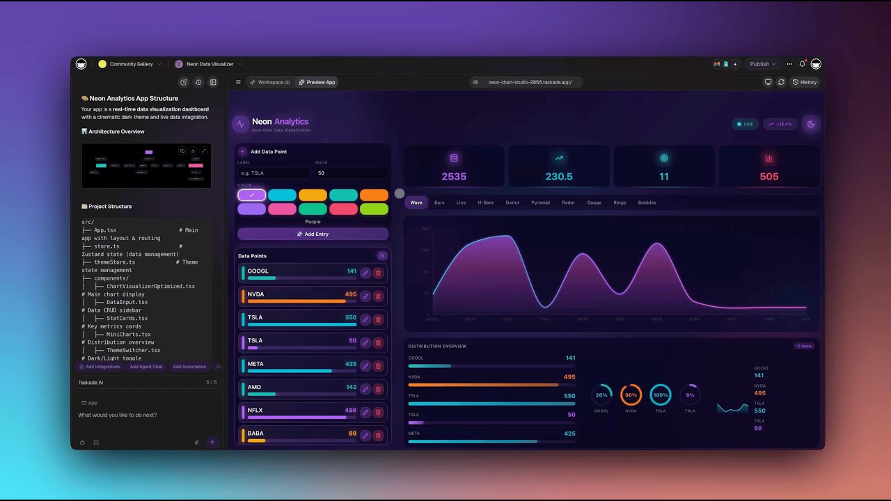Обновление Taskade Genesis: аналитика приложений с использованием ИИ, пользовательские домены и и...