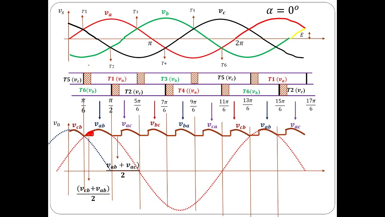 MOD2 LEC19 Effect of Source Inductance on Three Phase Full Converters