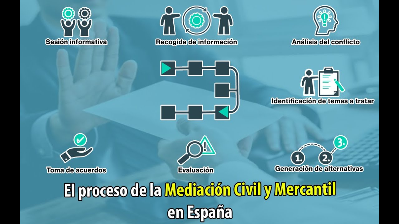 El proceso de la Mediación Civil y Mercantil en España. ¿Cómo Funciona?