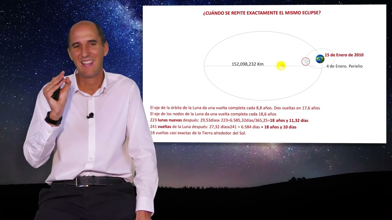 Ciclo de Saros. LA LUNA. (ASTRONOMÍA I) (36/36)