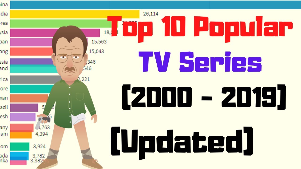 (Updated) - Top 10 Popular TV Series (2000 - 2019) - Bar Chart Race