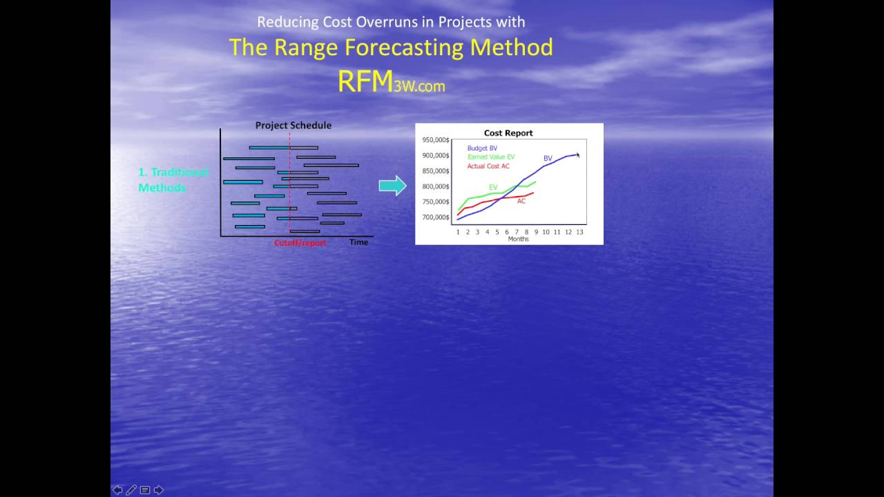 RFM Differences From Traditional Systems