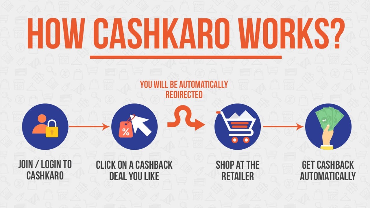 What is CashKaro ? - How CashKaro Works - How To Use CashKaro