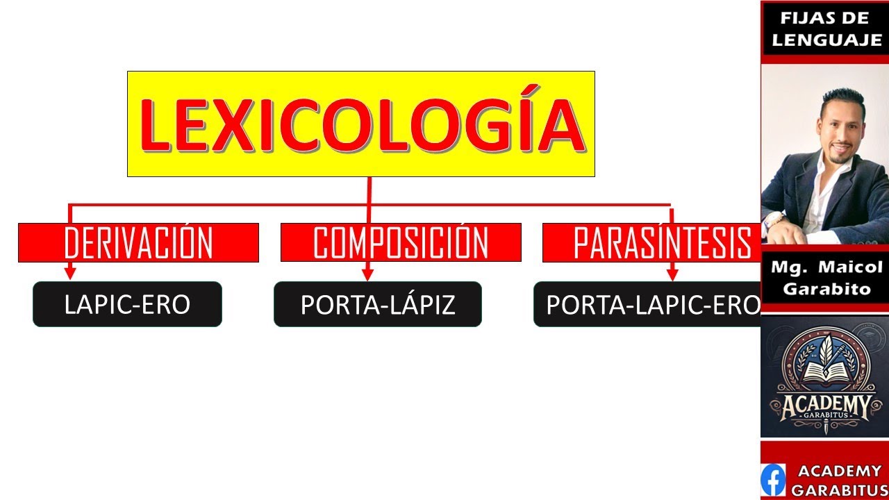 LEXICOLOGÍA
