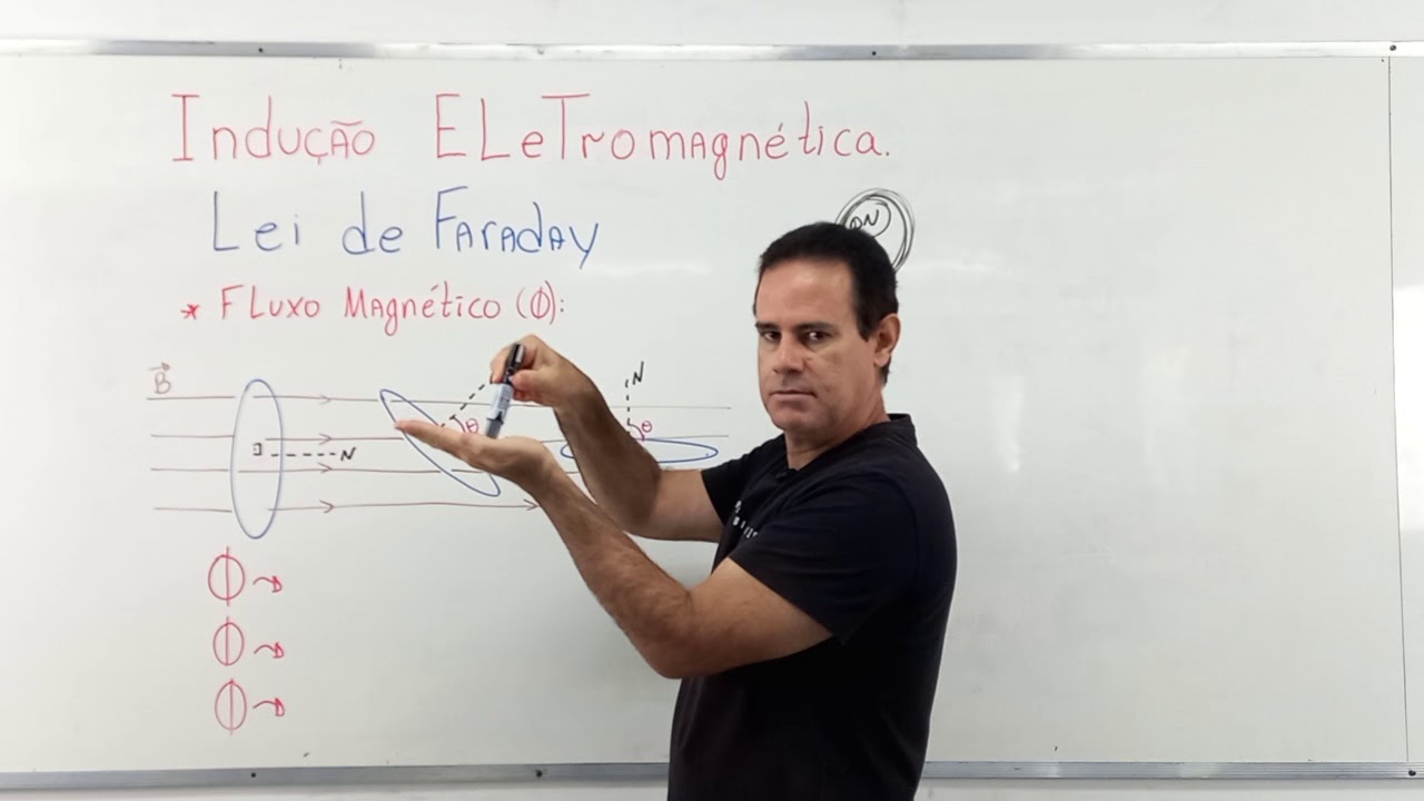 Aula de indução Eletromagnética: O que é fluxo magnético e força eletromotriz induzida.