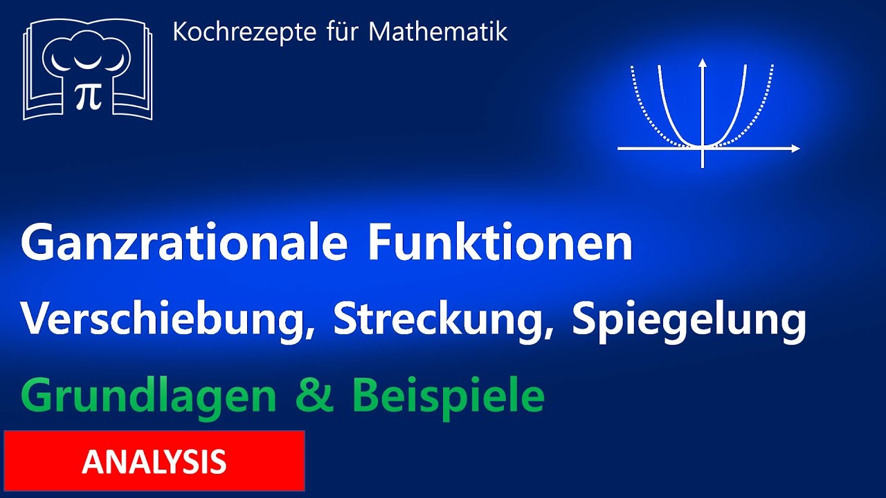 Ganzrationale Funktionen - Verschiebung, Streckung, Spiegelung