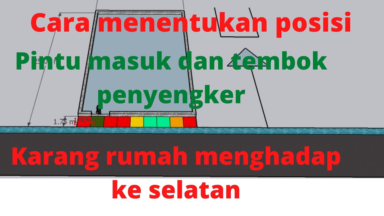 CARA menentukan posisi pintu masuk dan tembok penyengker pada pekarangan rumah menghadap ke selatan