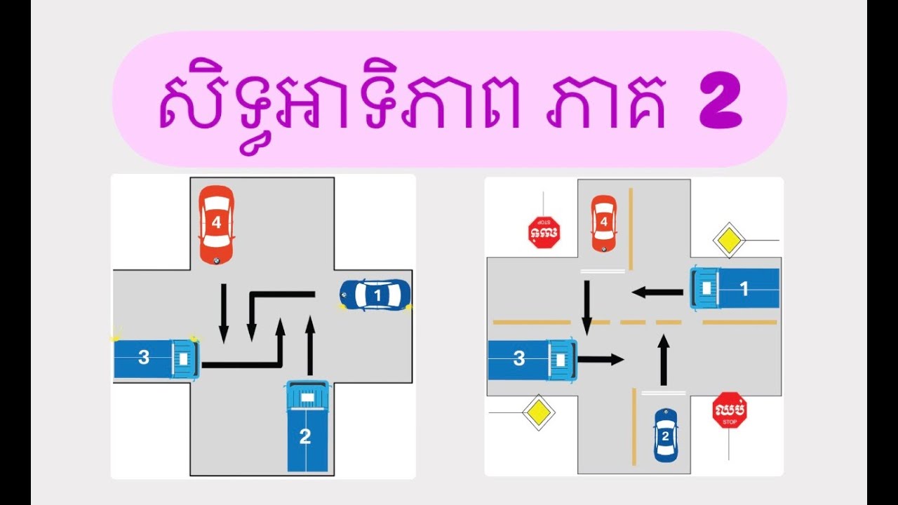 សិទ្ធអាទិភាព ភាគ 2 | សម្គាល់ត្រង់ណាដែលដឹងថាយើងត្រូវទៅមុន