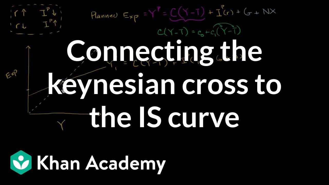 Connecting the keynesian cross to the IS curve | Macroeconomics | Khan Academy
