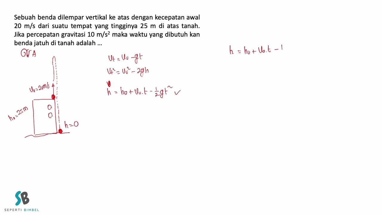 Sebuah benda dilempar vertikal ke atas dengan kecepatan awal 20 ms dari suatu tempat yang tingginya