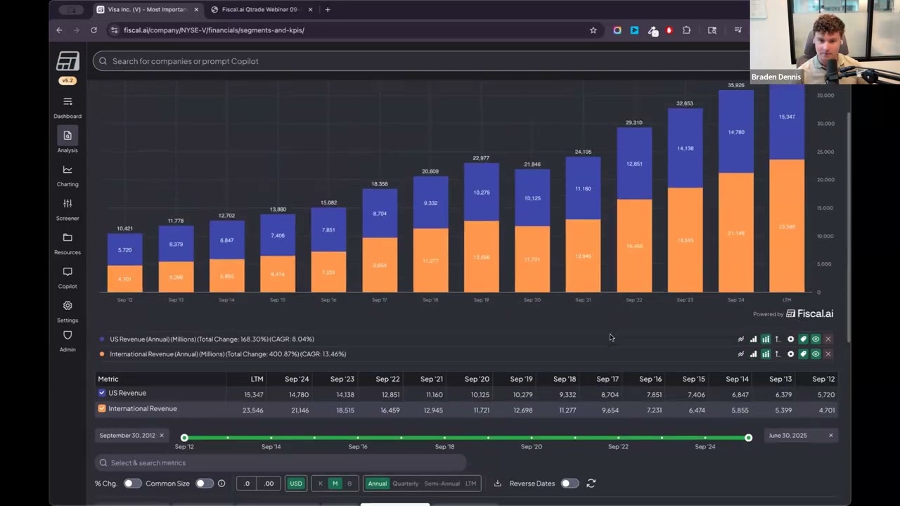Building an Effective Investing Process: A 10-Point Checklist with Fiscal.ai
