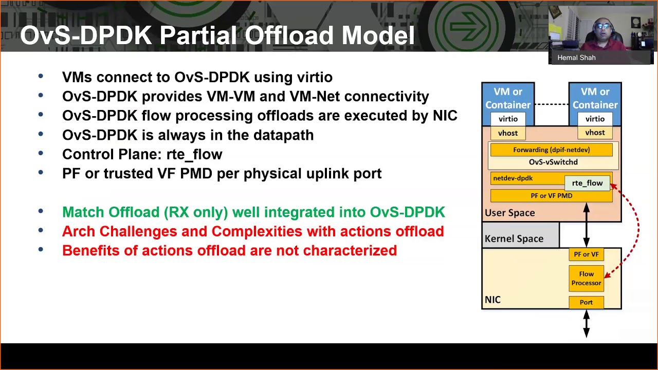 OvS Offload: Too Many Models?