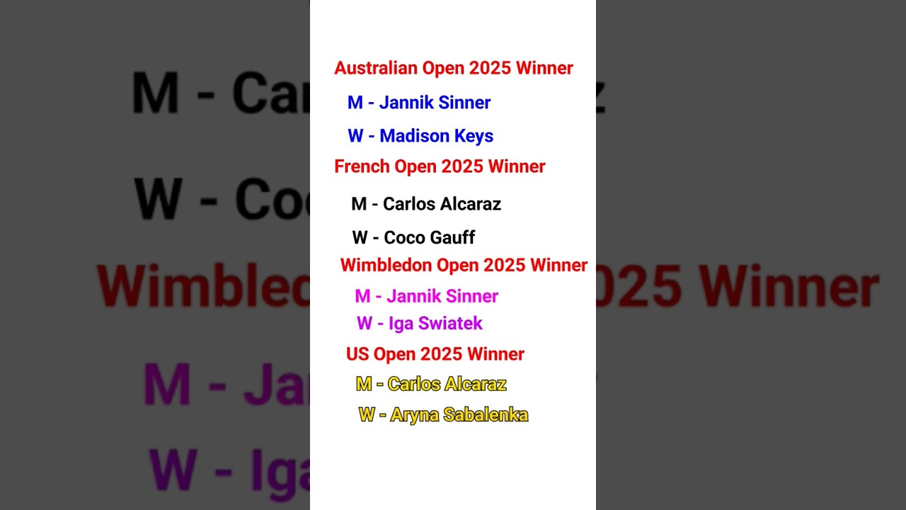 2025 All Winners of Lawn Tennis | Winner of 4 Grand Slam Tennis Tournament | Current Affairs 2025