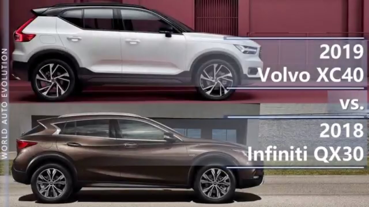 2019 Volvo XC40 vs 2018 Infiniti QX30 (technical comparison)