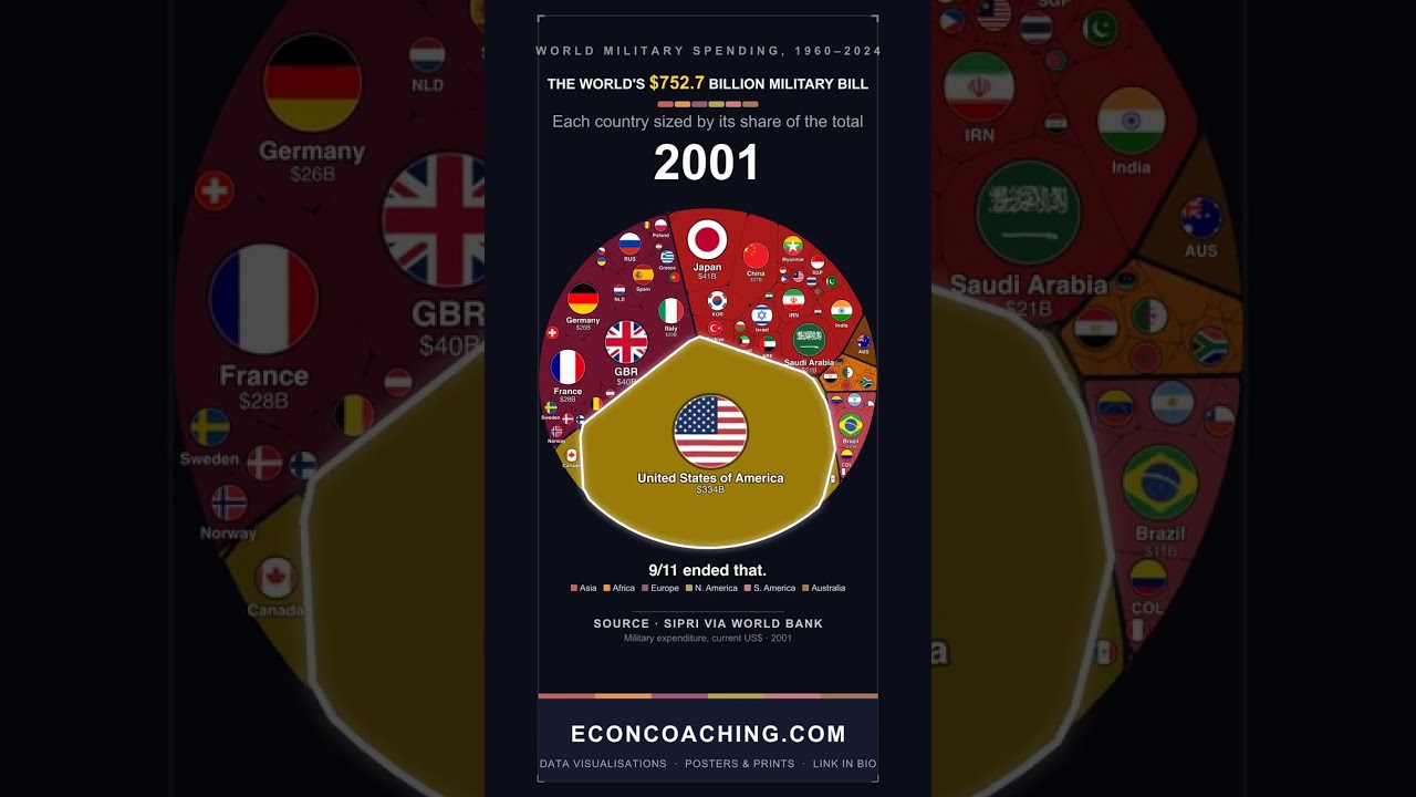 Как менялись мировые военные расходы: 1960&ndash;2024